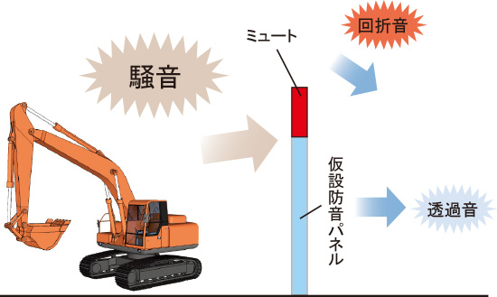 設置概念